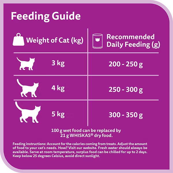 Whiskas CAN Chicken_Feeding Guide.avif