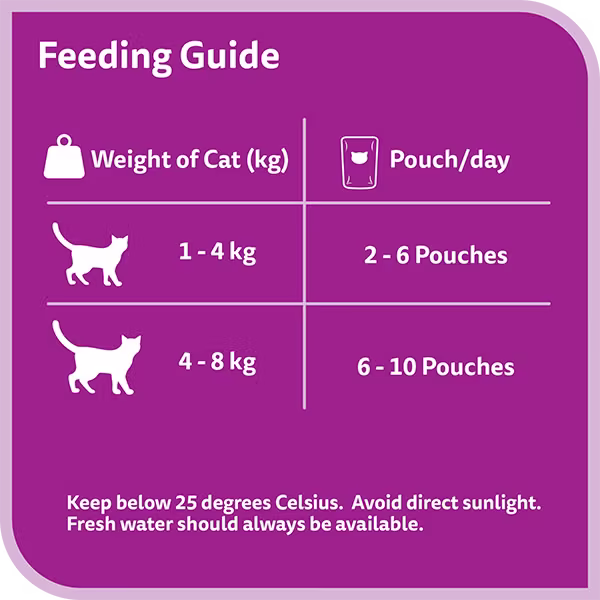 Whiskas TM Adult Salmon Spinach in Jelly_Feeding Guide.avif