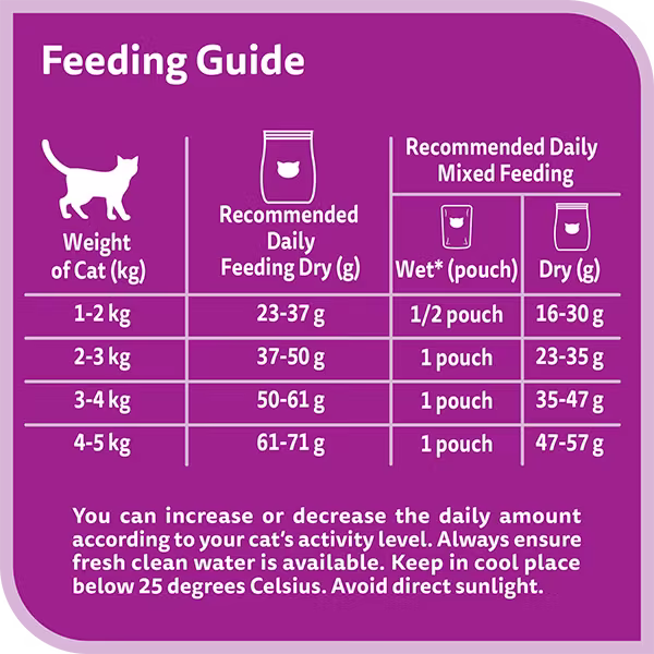 Whiskas Amazonia Adult Oceanfish 480g_Feeding Guide.avif