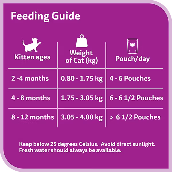 Whiskas TM Kitten Land & Sea in Gravy_Feeding Guide.avif