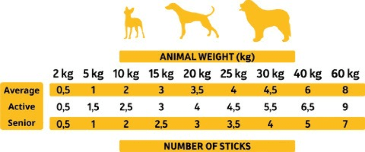 alpha spirit-Chicken Sticks1.png